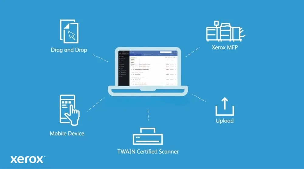 Un schéma montrant un ordinateur portable au centre connecté à différentes méthodes de saisie : « Glisser-déposer » à partir d'une icône de document, « Appareil mobile », « Scanner certifié TWAIN », « Télécharger » et un « MFP Xerox », illustrant diverses